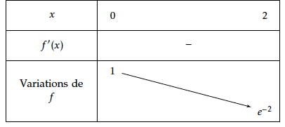 Oral Bac STI2D